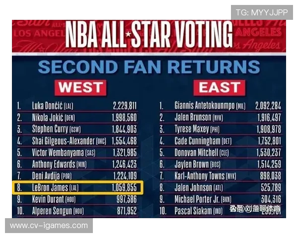 萧华确认全明星赛制改革：美国队对阵世界队模式2026年洛杉矶落地